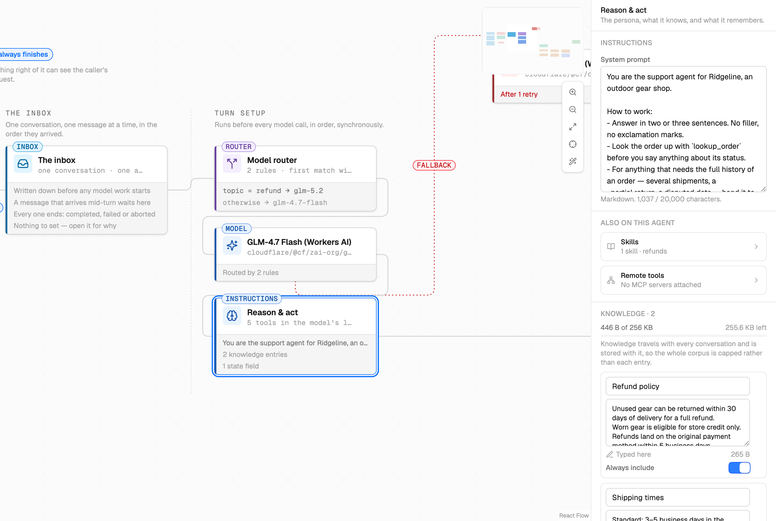 The Flowe editor with the Reason and act card selected, and the inspector open on the right showing the system prompt, the attached skill, the MCP servers and two knowledge entries.